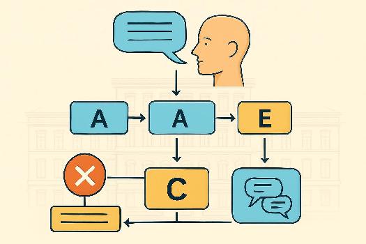 Exprimer son Opinion et Argumenter en Allemand (Lycée)