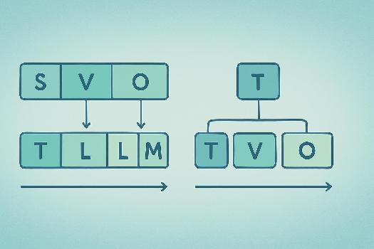L'Ordre des Mots dans la Phrase Simple en Allemand
