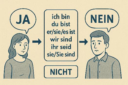 Réponses courtes en allemand : Ja, bin ich / Nein, bin ich nicht
