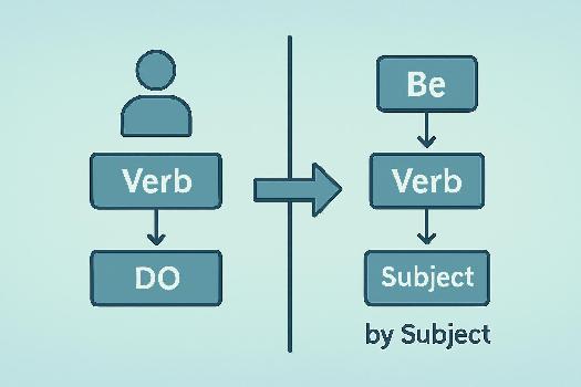 Exercices de Transformation Active-Passive