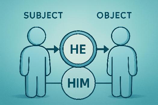 Exercices: Pronoms Personnels Sujets et Objets