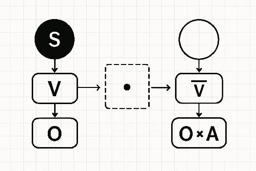 La Voix Active et la Voix Passive : Un guide complet