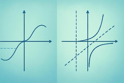 Applications des Limites en un Point : Continuité et Asymptotes