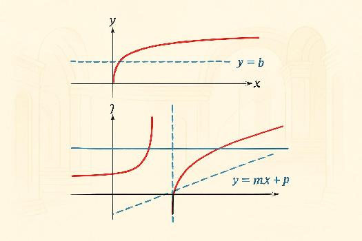 Asymptotes : Horizontales, Verticales, Obliques