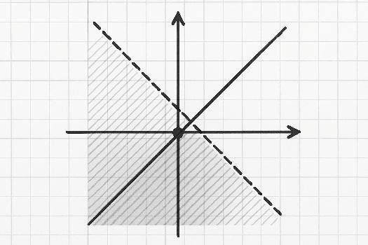 Exercices Corrigés : Systèmes d'Inéquations Linéaires