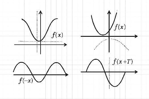 Fonctions Paires et Impaires : Comprendre et Identifier