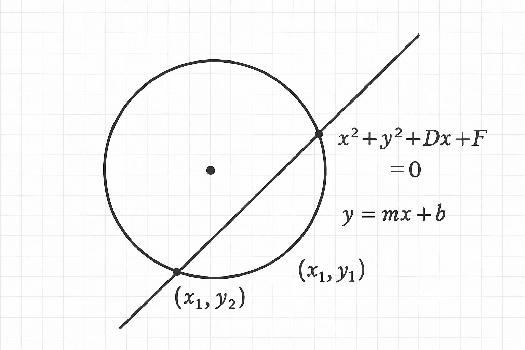 Intersection de Droites et de Cercles : Guide Complet