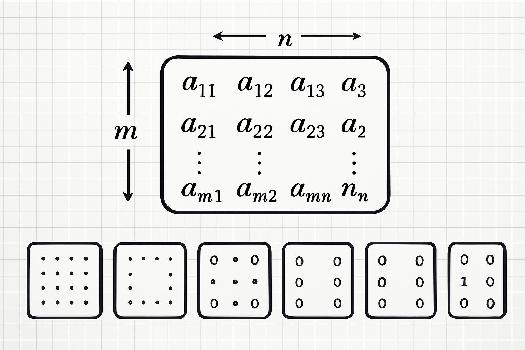 Introduction aux Matrices : Définitions et Vocabulaire Essentiel
