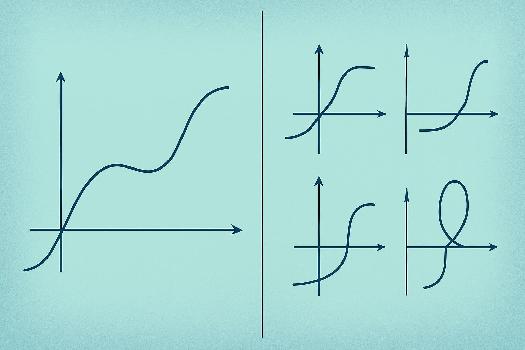 Introduction intuitive à la continuité d'une fonction