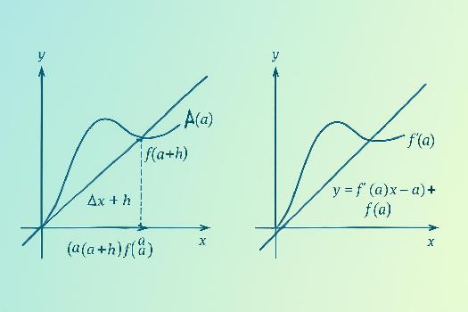 Nombre dérivé et tangente : Cours et exercices