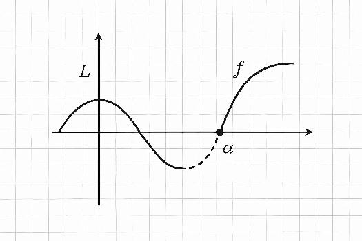 Prolongement par continuité