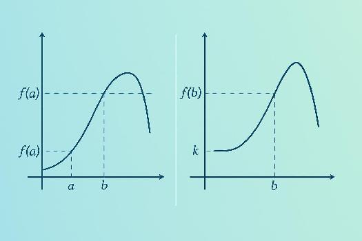 Théorème des Valeurs Intermédiaires (TVI)