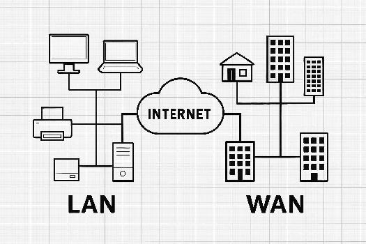 Comprendre les Réseaux Informatiques : LAN et WAN