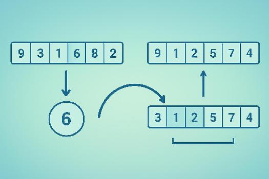 Tri Rapide (Quicksort) : Comprendre et Implémenter
