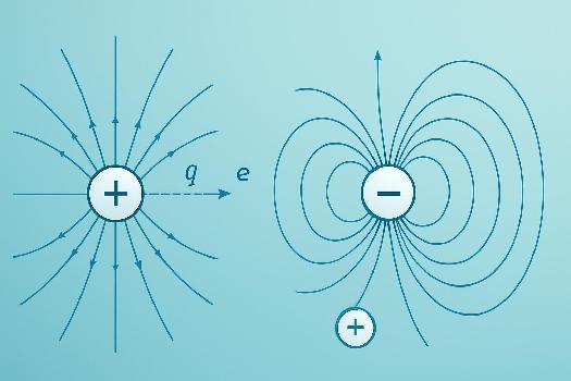 Champ Électrique et Relation avec la Loi de Coulomb
