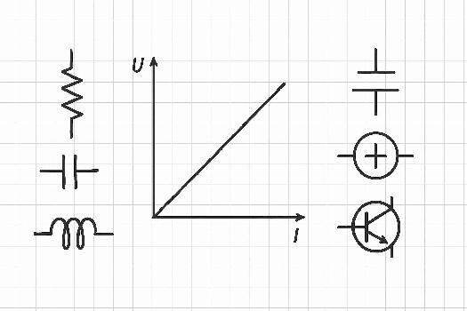 Dipôles Actifs et Passifs : Identification et Caractéristiques