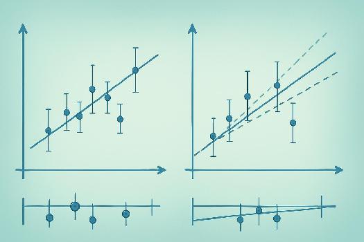 Incertitudes et Ajustements Linéaires: Cas des Droites d'Erreur