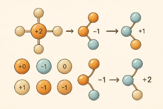 Nombre d'oxydation : Un guide complet