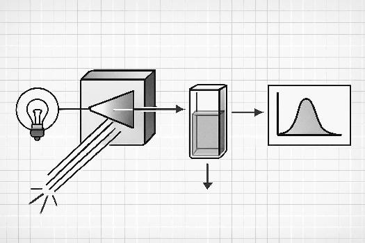 Spectrophotométrie : Principe et Applications